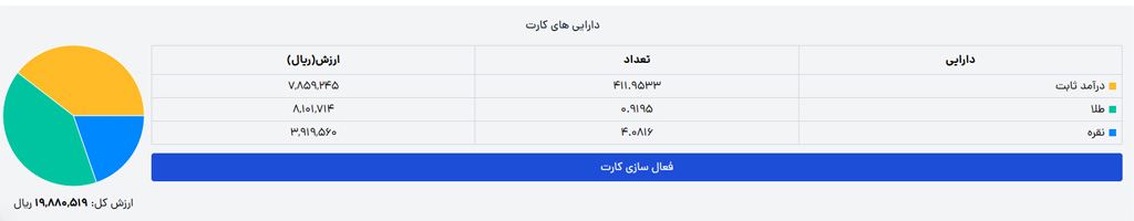 کد فعال‌سازی درج‌شده روی پشت هم‌وست‌کارت را در فیلد مربوطه وارد کنید و روی «ثبت» بزنید.