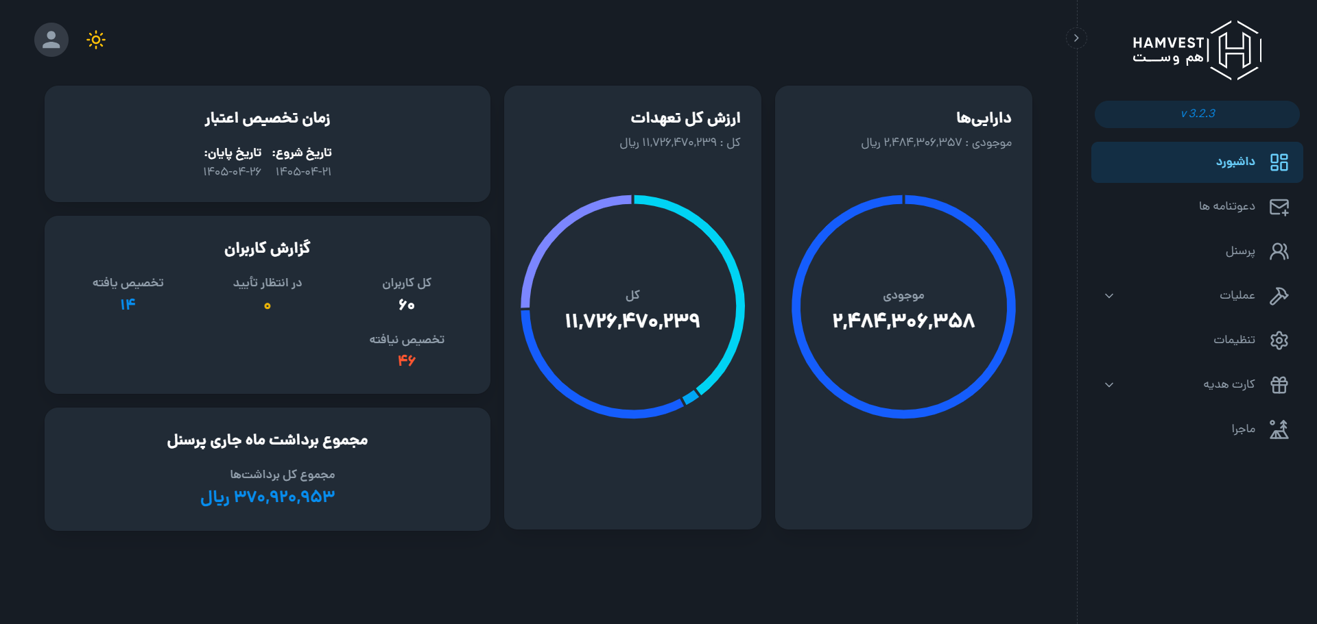 داشبورد سازمانی هم‌وست؛ نمای کلی دارایی، تعهدات و گزارش کاربران