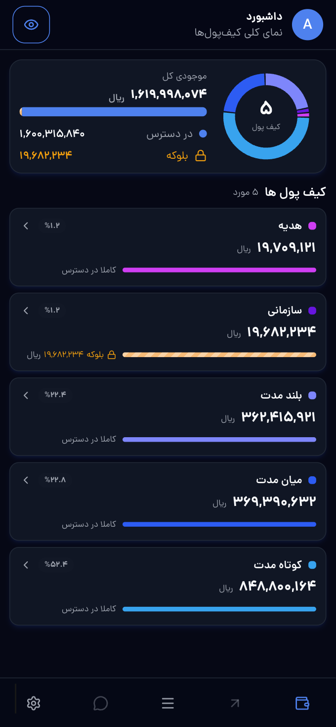 اپ هم‌وست؛ نمای کلی کیف‌پول‌ها و دارایی کاربر